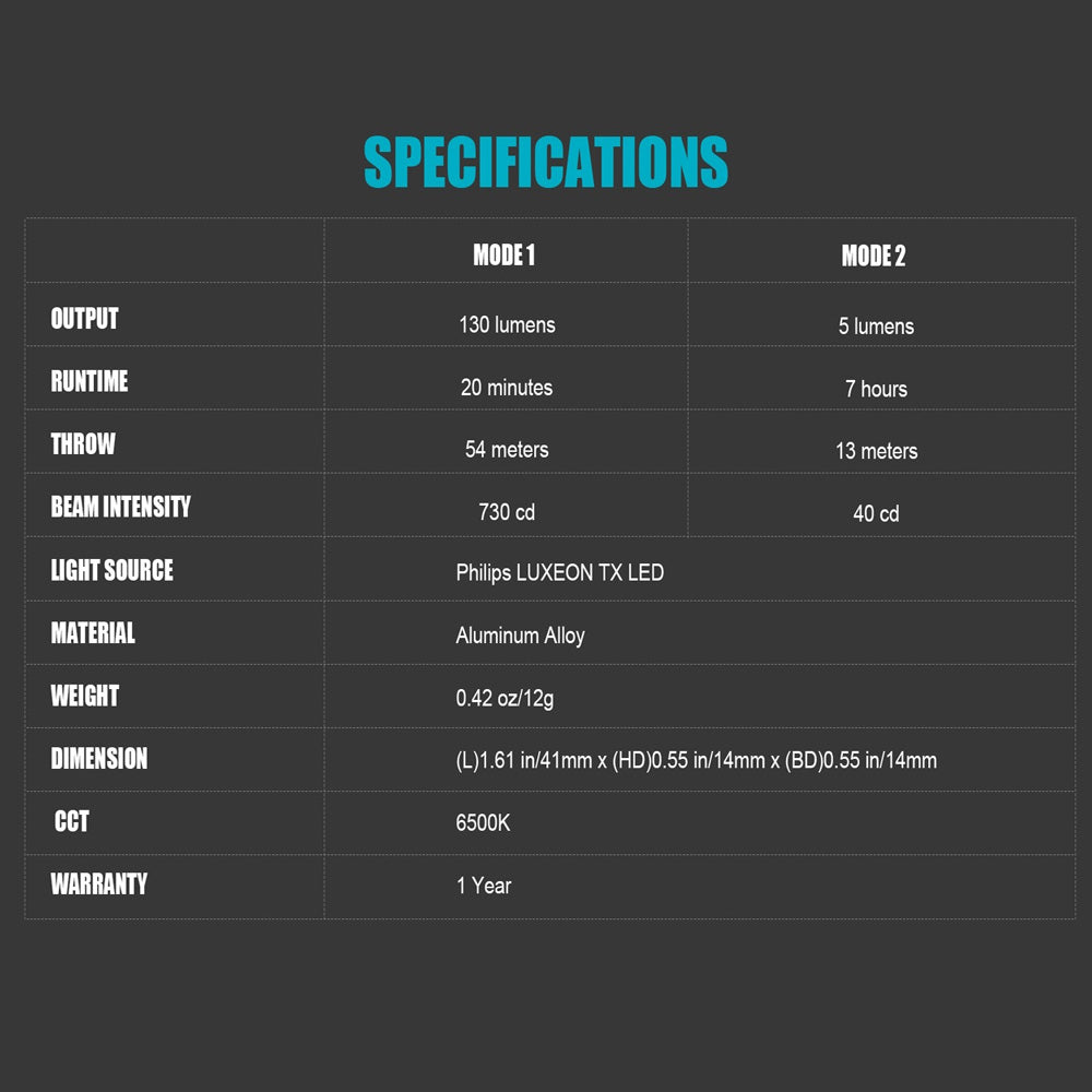 Olight i1R USB Rechargeable Keyring Torch 130 Lumens - Naa Gear